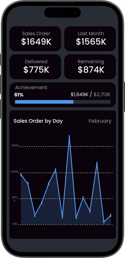 PowerSync mobile dashboard